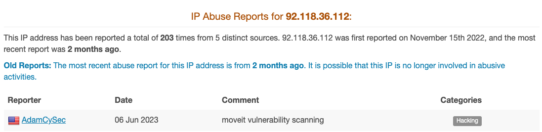 Image 20 is a screenshot of abuse reports for IP address 92.118.36[.]112. This IP address has been reported a total of 203 times from 5 distinct sources. 92.118.36[.]112 was first reported on November 15, 2022, and the most recent report was two months ago. Old reports: the most recent abuse report for this IP addresses from two months ago. It is possible that this IP address is no longer involved in abusive activities. There's a table that includes the reporter, the date, the comment, and the categories. These the reporter is from America and their username is AdamCySec, the date is 06 June 2023, the comment is MOVEit vulnerability scanning, and the category is hacking.