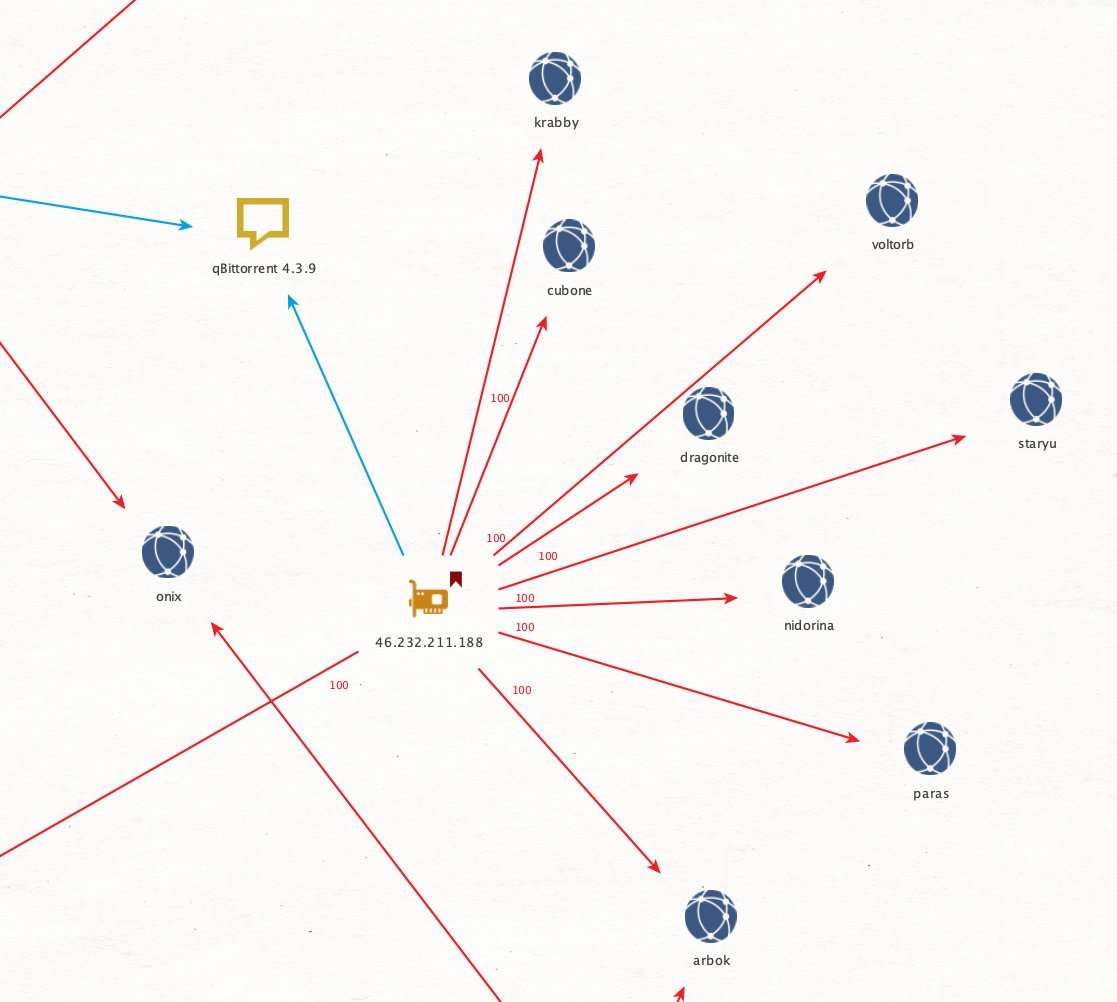 Image 8 is a diagram with many nodes. Red arrows point from one IP address to blue nodes. These are named after Pokemon and include Nidorina, Voltorb, Paras, Abra and others.