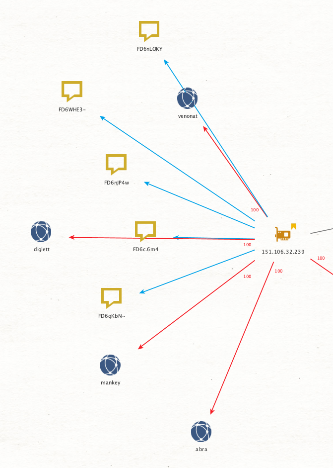 Image 9 is a diagram with many nodes. Red arrows point from one IP address to blue nodes as well as yellow message-shaped icons. The blue nodes are named after Pokemon and include Abra, Mankey, Venonat and others.