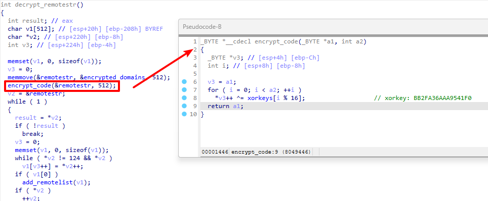 Image 6 is a screenshot of many lines of code. There is an inset window that explains the code in further detail. Highlighted in red is the line encrypt_code(&remotestr, 512). 