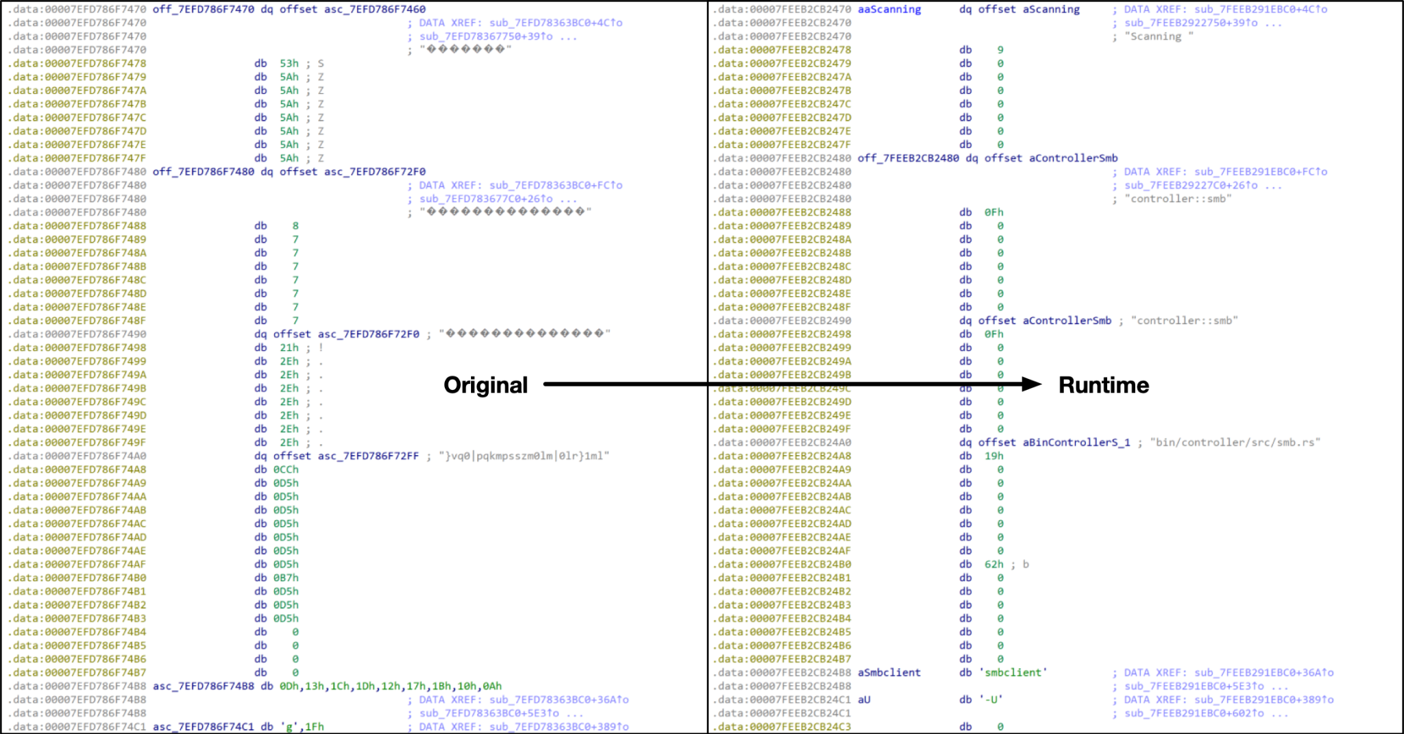 Image 2 is a comparison of two screenshots of code. The screenshot on the left is the original. The screenshot on the right is the runtime code that is decrypted. 