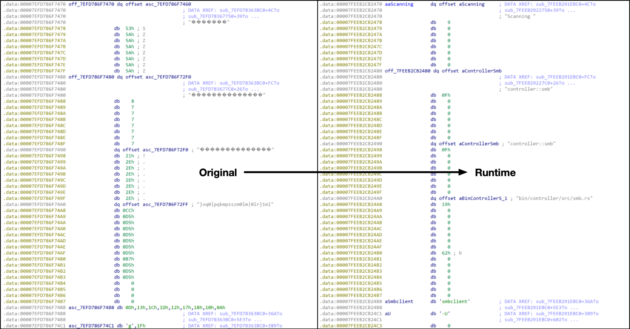 Tipalti, Roblox and Twitch Hacked by ALPHV/BlackCat – Gridinsoft Blog