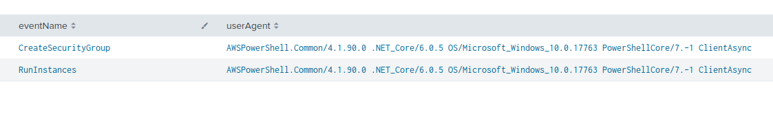 Image 4 is a table of the security groups modified by the threat actor. 