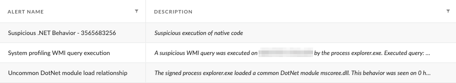 Image 21 is a screenshot of an alert table from Cortex XDR. Three alerts are listed in total. The descriptions of the alerts are also included. Some information is redacted.