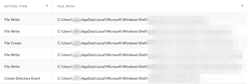 Image 22 is a screenshot of an alert table from Cortex XDR. Six alerts are listed in total. Five are file writes and the sixth is Create Directory Event. The file path is also listed, and some information is redacted from each row.