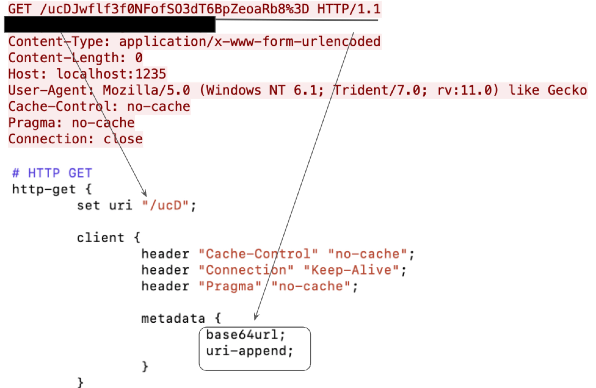 Image 5 is a screenshot of many lines of code. One line is redacted. Some of the information corresponds from the HTTP header to the mal.profile as indicated by black arrows. The redacted information is related to the /ucD line. 