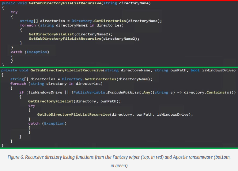 Image 28 is a screenshot of the code that defines Fantasy’s recursive directory listing.