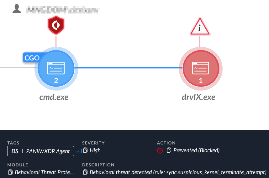 Image 47 is a screenshot of information from Cortex XDR. It includes the tags, the module, which is Behavioral Threat Protection, the severity, which is high, the description, and the action. Some information is redacted. 