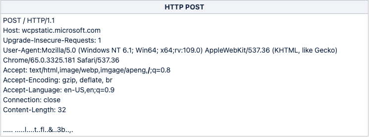 Image 4 is a screenshot of the malware POST statement. It includes information such as the host, user agent, connection and connect length, etc. 