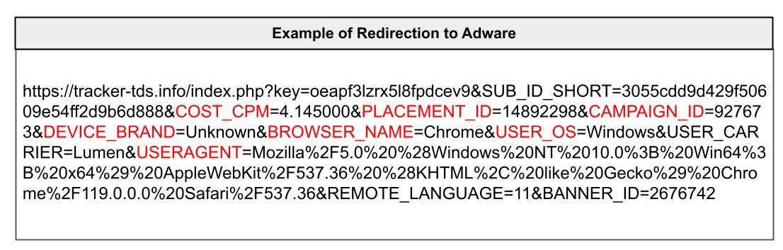 Image 6 is a screenshot a redirect URL. Some of the text is highlighted in red. 