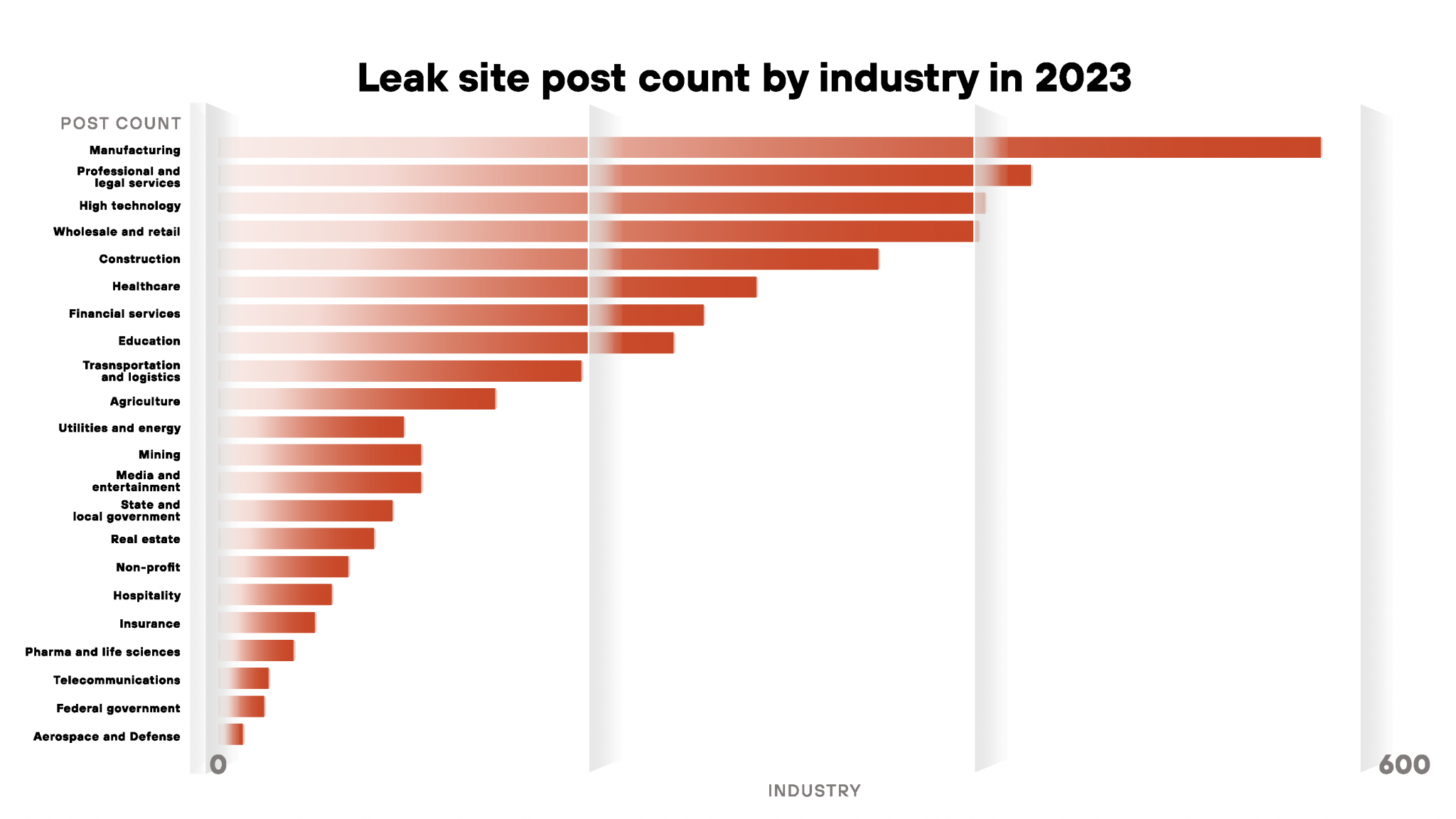 Ransomware Retrospective 2024: Unit 42 Leak Site Analysis