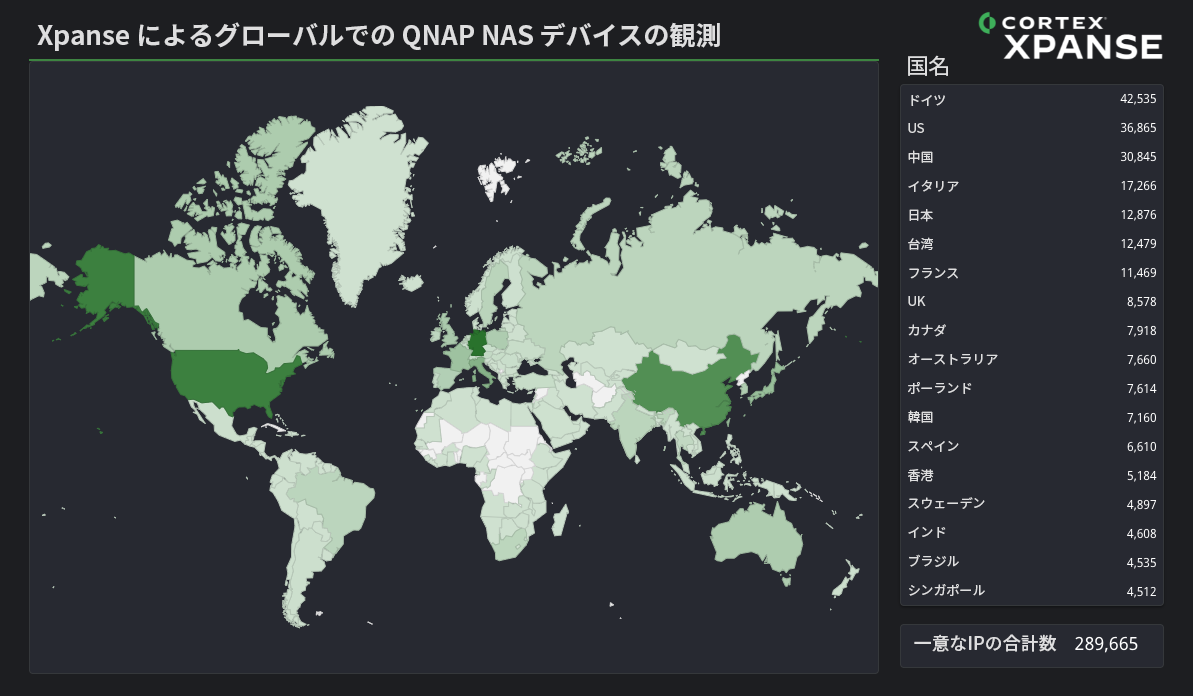 画像 4 は、この脆弱性の影響を受けていることが観測された国々の Cortex Xpanse によるヒート マップです。影響を受けた国を右に一覧表示しています。上位 5 カ国はドイツ、米国、中国、イタリア、日本です。 