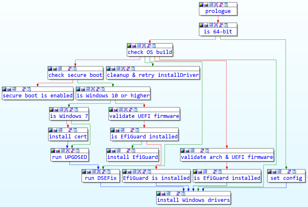 Image 18 is a diagram of the nodes in the main_installDriver function.