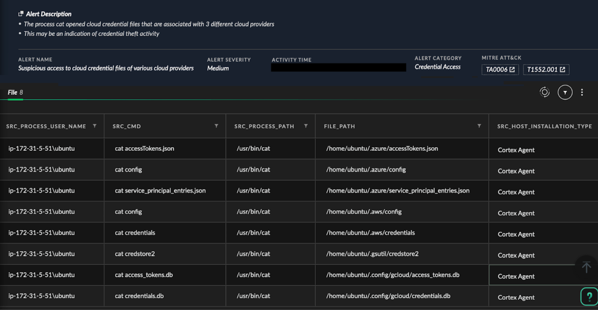 Image 17 is a screenshot of Cortex XDR. It includes information such as the alert description, source process, username, source command, process path and the installation type. The alert category is credential access. It also includes the MITRE attack information and the alert severity, which here is medium. The alert type is suspicious access to cloud credential files of various cloud providers. The activity time is redacted.