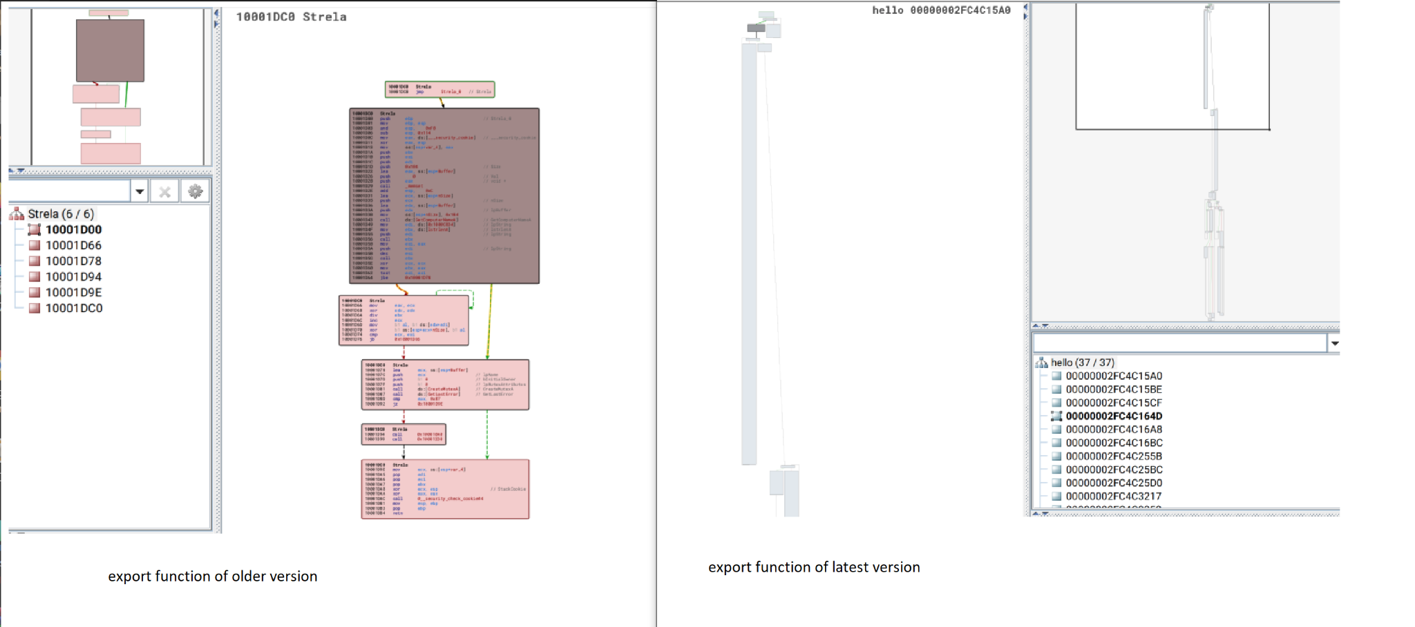 Figure 8 is two screenshots side-by-side comparing the export functions of the two different versions of StrelaStealer. On the left is the old version. On the right is the new version.