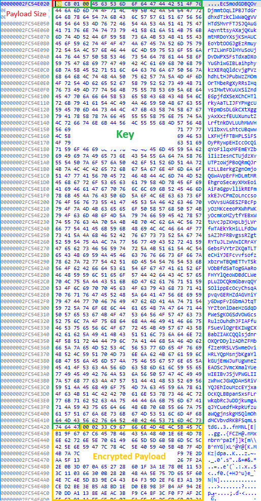Figure 9 is a screenshot of encrypted code. It includes the key in green, the encrypted payload in yellow, and the payload size, labeled with red text.