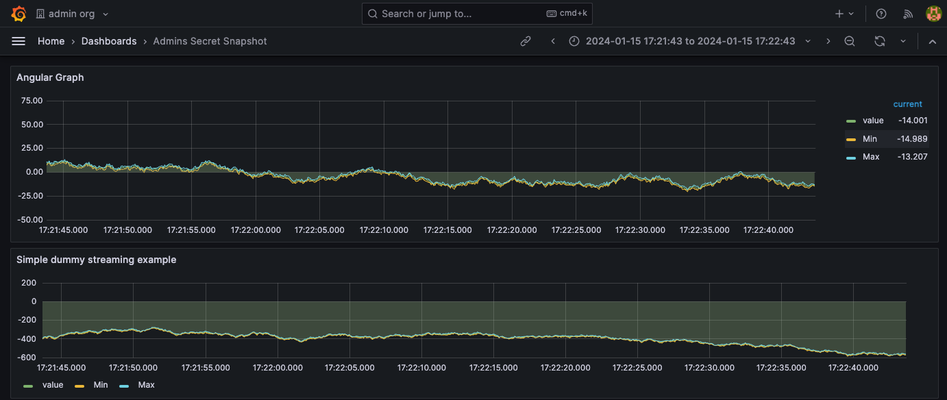 Image 1 is a screenshot of the dashboard in Grafana. The top graph is an overview of the Angular Graph. The bottom graph is the Simple Dummy Streaming Example. There are color keys explaining the values. The screenshot was taken on January 15, 2024. 