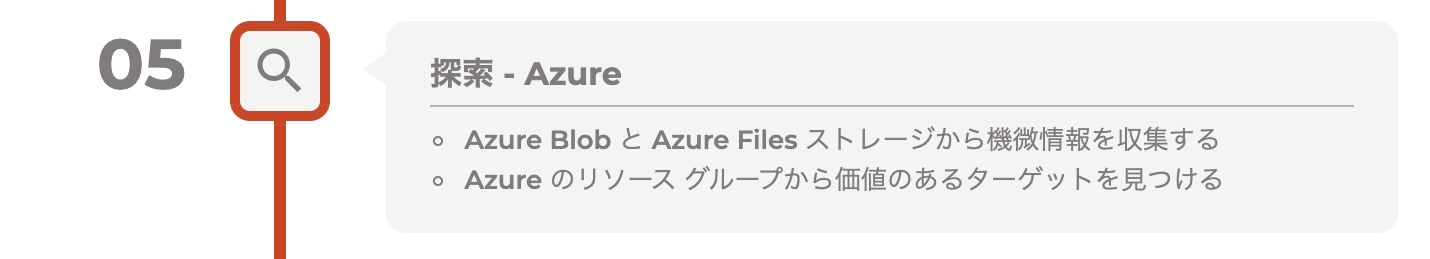 図 5 Discovery (探索) - Azure。Azure Blob と Azure Files ストレージから機微情報を収集するAzure のリソース グループから価値のあるターゲットを見つける