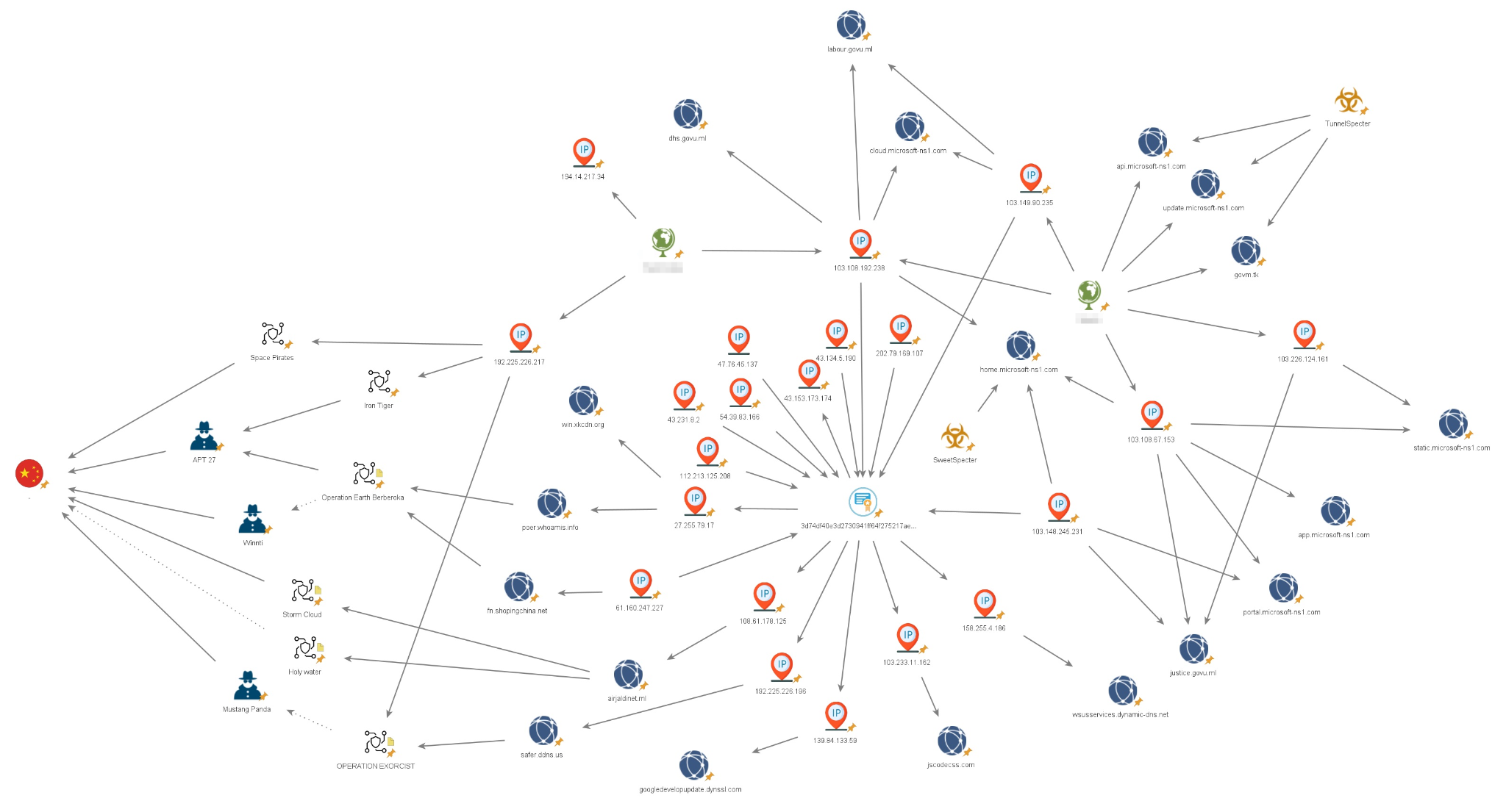 Image 14 is a Maltego graph tracking the infrastructure. A mix of icons denote the IP addresses, domains and subdomains, and other parts of their network. 