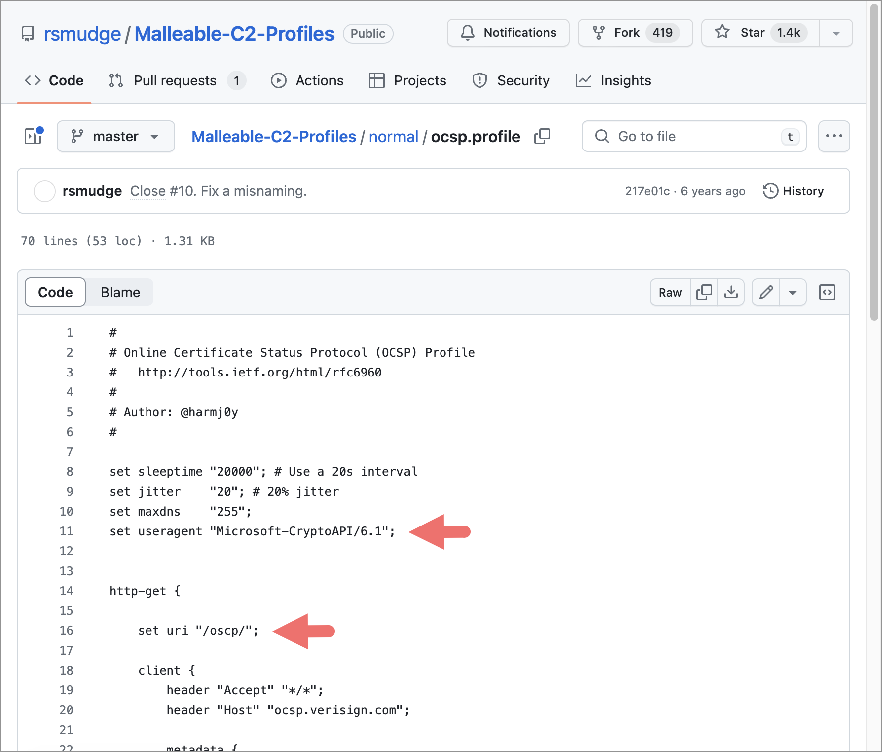 Image 3 is a screenshot of the GitHub page for user rsmudge’s Malleable C2 profile. 