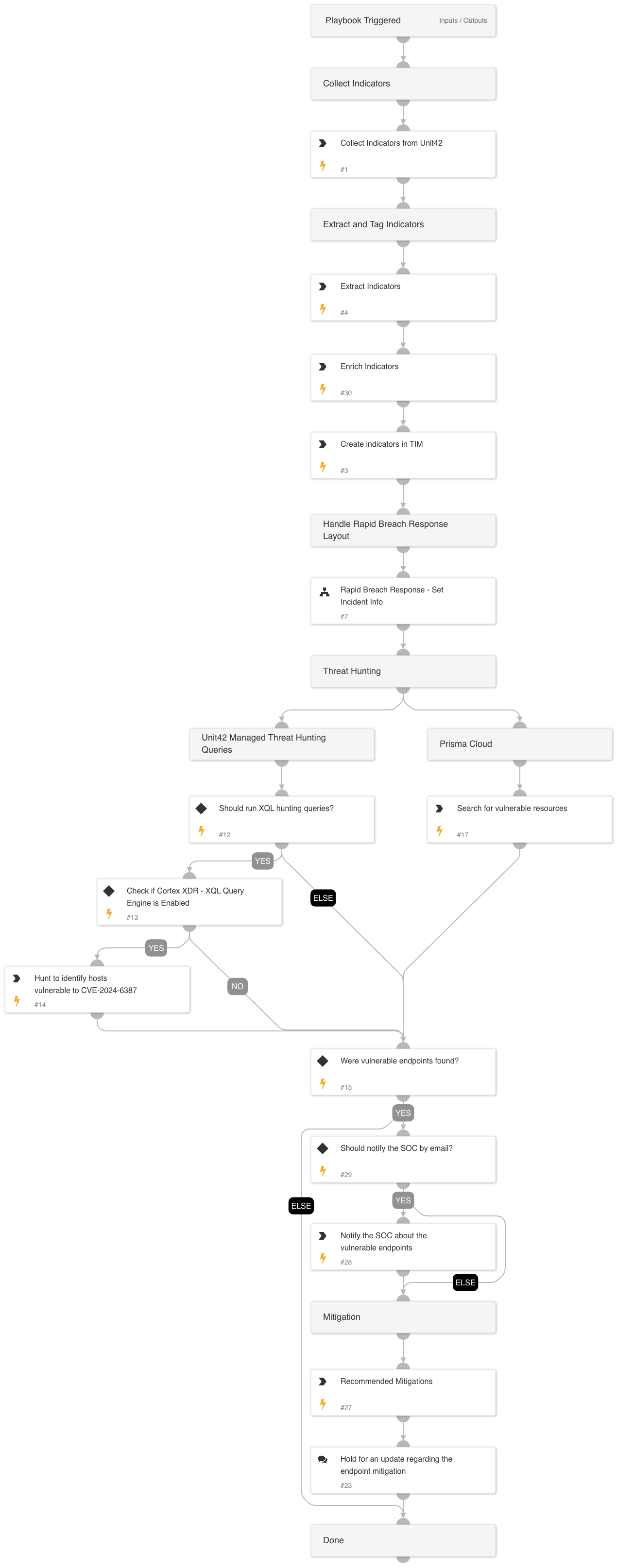 Threat Brief: CVE-2024-6387 OpenSSH RegreSSHion Vulnerability