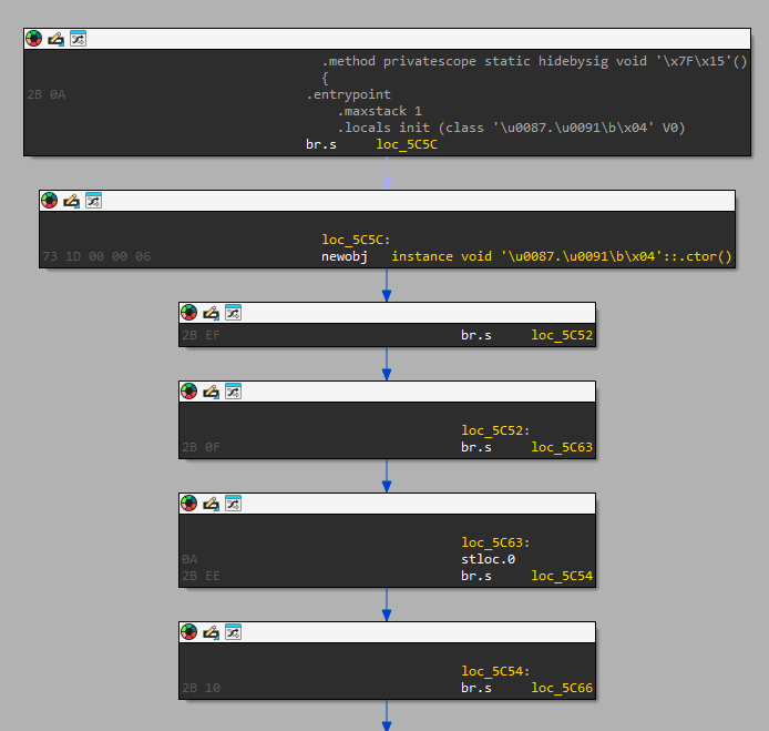 The image shows a screenshot of computer code in a programming interface, highlighting various methods and instances within a structured block format, used for software development or debugging.