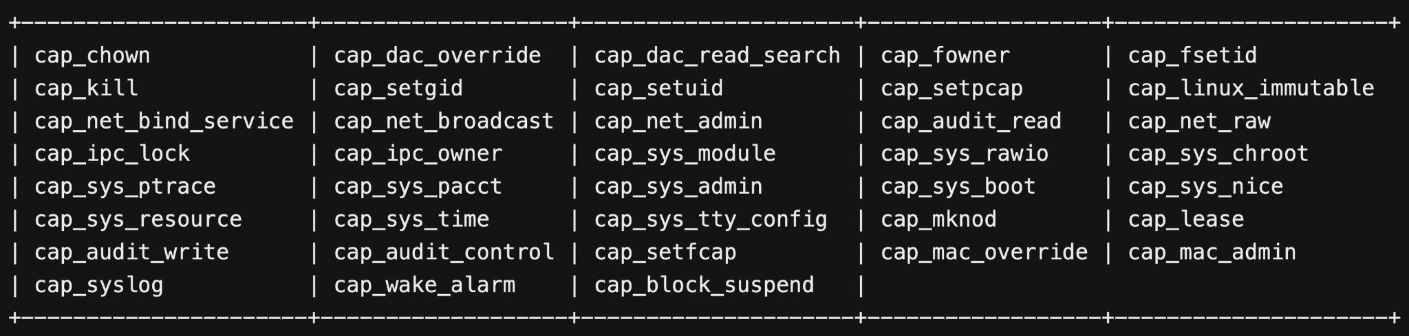 The image displays a list of Linux capability constants in a terminal-like black background with white monospaced font, showing various system permissions such as 'cap_chown', 'cap_kill', 'cap_setuid', among others to configure system-level security.