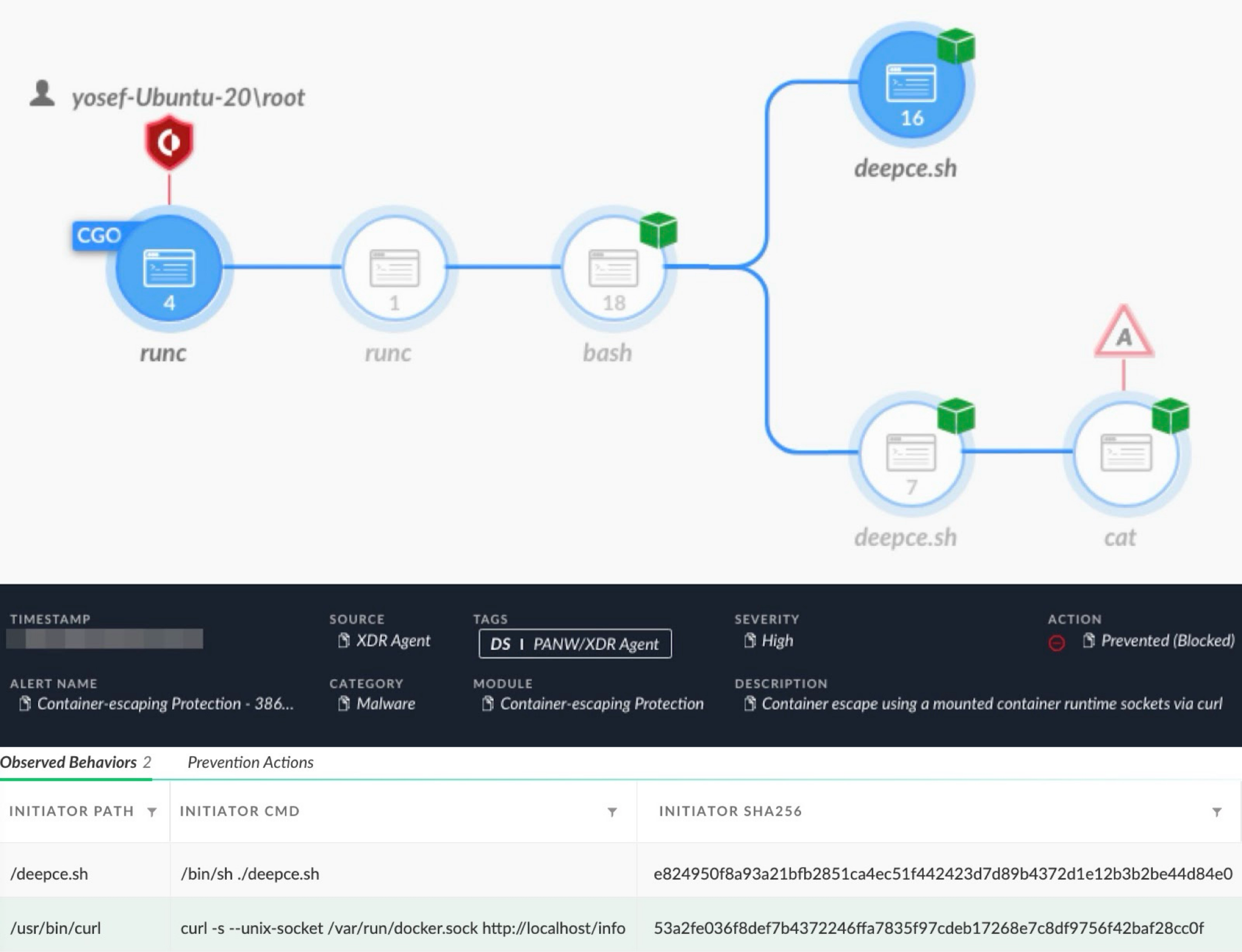 This image depicts a cybersecurity network flow diagram illustrating an attempted security breach. The diagram shows various components like a CGO box, an runc circle, an XORN Agent, and a bash shell all connected through directional arrows indicating the flow of the breach attempt towards a script named "deepce.sh." There's an alert icon with a high severity level and additional details such as "Prevented (blocked)" indicating the breach was stopped. The console at the bottom details the observed behaviors, showing categories like "Anomaly Detection" and "Container escaping Protection." Specific technical data, paths, and identifiers are laid out in a structured table format. The background shows a computer interface with a directory path "/yosef/Ubuntu-20/root." Essential details like timestamps, source tags, alongside a concise description of each module's activity, help give context to the security event depicted.