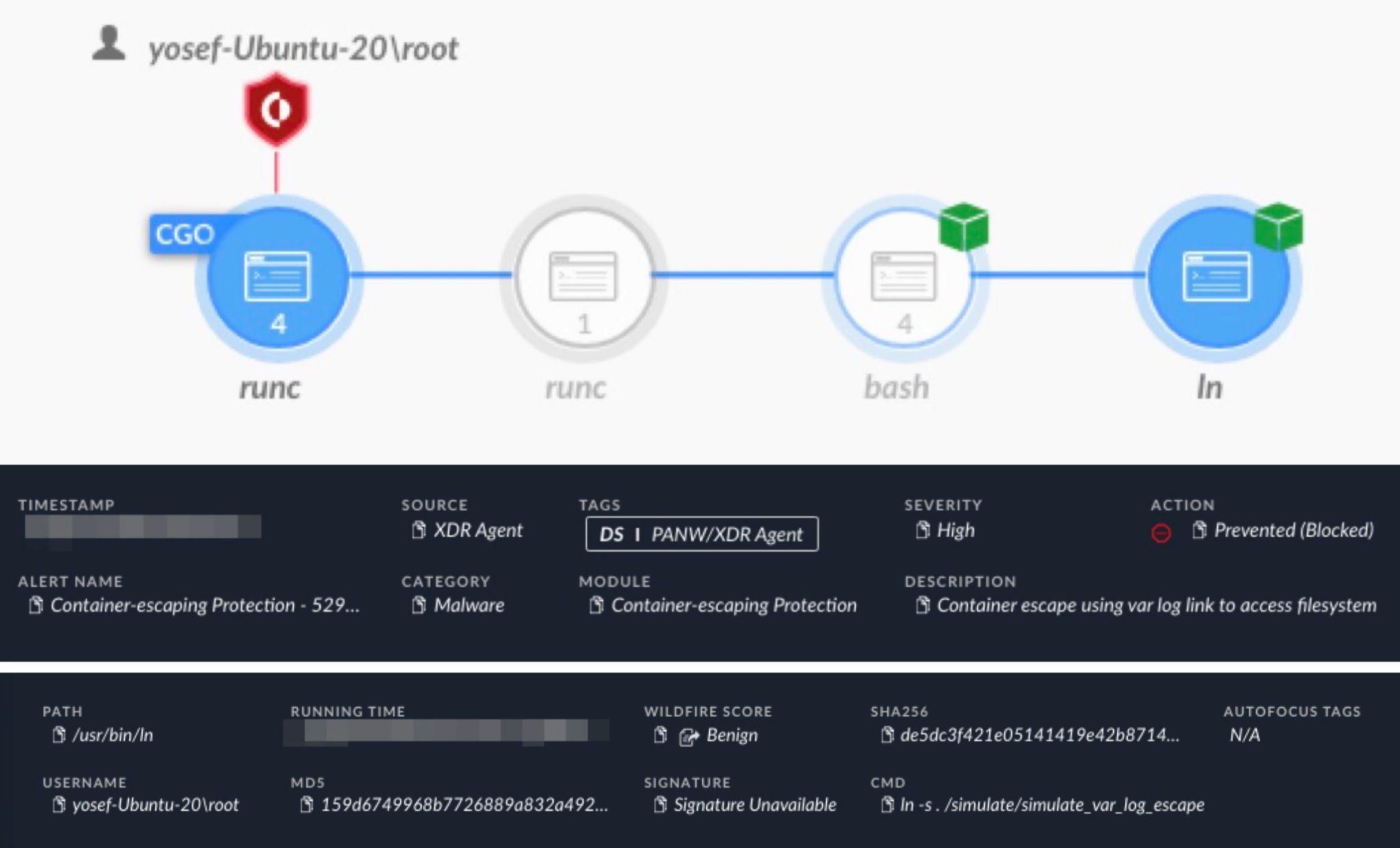 A diagram of a cybersecurity process flow with four steps depicted as numbered circular icons connected by arrows. Each step is labeled with technological terms: "CGO," "runc," "bash," and "ln," representing different stages in a software security check. The diagram is displayed on a graphical user interface titled "yosef-Ubuntu-root" and features additional details such as timestamps, user paths, and security signatures. There's also a notification of a blocked action at the last step in a green box.