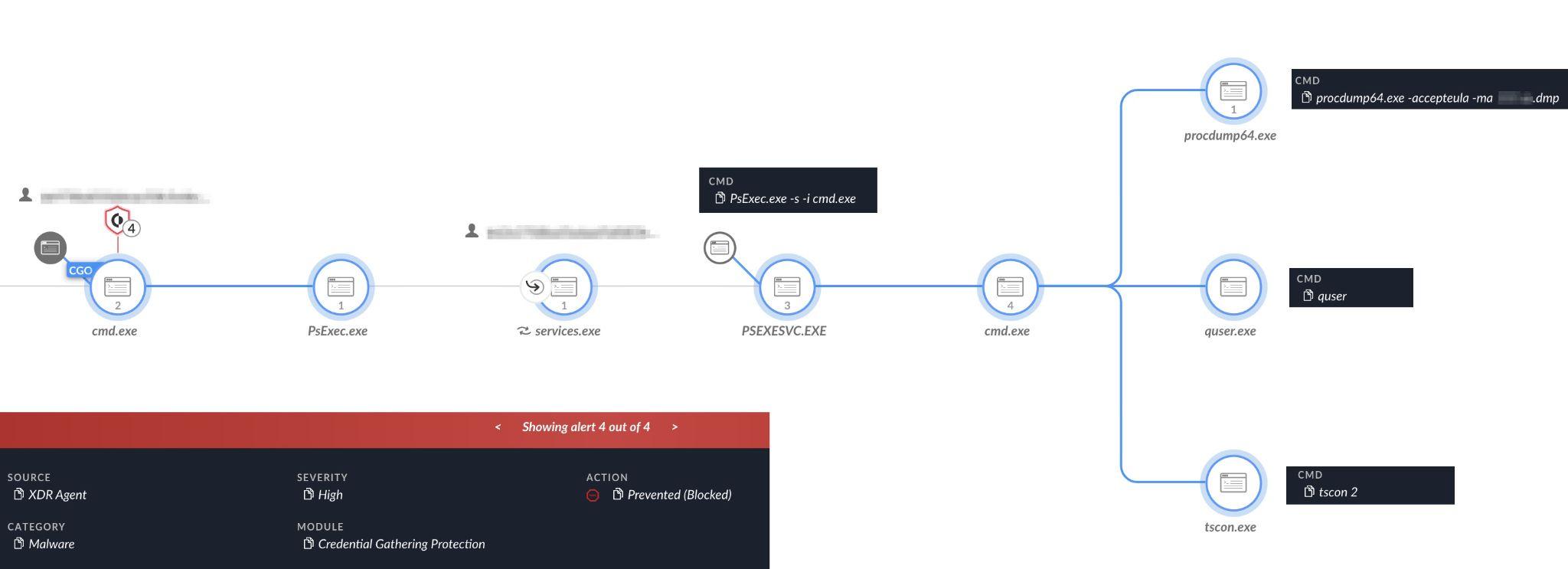 Flowchart diagram showing a process with two main branches, connected by various nodes and labels. Below is a navigation bar with multiple icons and text including "SOURCE," "SEVERITY," "ACTION" and more. 