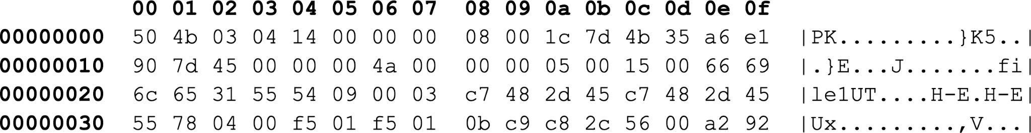 Image 3 is the hexadecimal dump of the ZIP archive. 