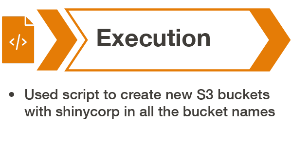 Document icon with code symbol followed by the word "Execution". Bullet point stating: Used script to create new S3 buckets with shinycorp in all the bucket names.