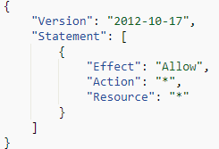 Image 2 is a screenshot of the JSON permissions for the AdministratorAccess policy.