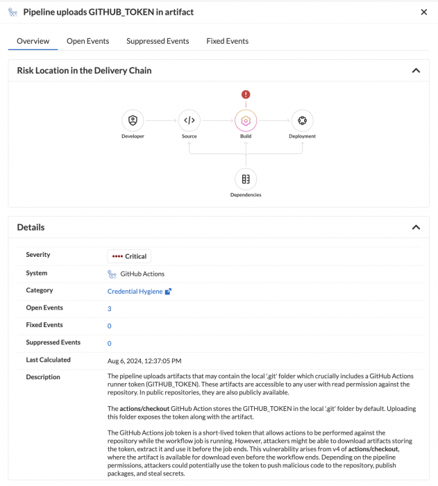 This image shows a digital interface titled "Pipeline uploads GITHUB_TOKEN in an artifact". The interface is divided into four main tabs: Overview, Open Events, Supported Events, and Fixed Events. The "Overview" tab is highlighted, showing a section titled "Risk Location in the Delivery Chain" with a diagram featuring a pipeline graphic marked with a number "83". Below the diagram, there are several sections with various details. The details include headings such as "Severity", "State", "Open Events", and "System Component" followed by corresponding data. There are also action buttons like "Edit" available. The interface display is part of a GitHub Actions environment.