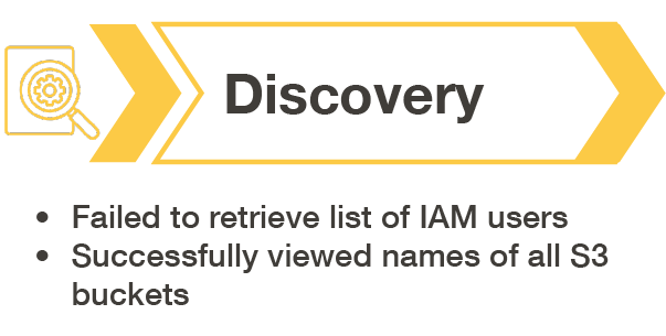 Image displaying a 'Discovery' banner with an icon of a magnifying glass over a document. Below it are two bullet points: 'Failed to retrieve list of IAM users' and 'Successfully viewed names of all S3 buckets.'