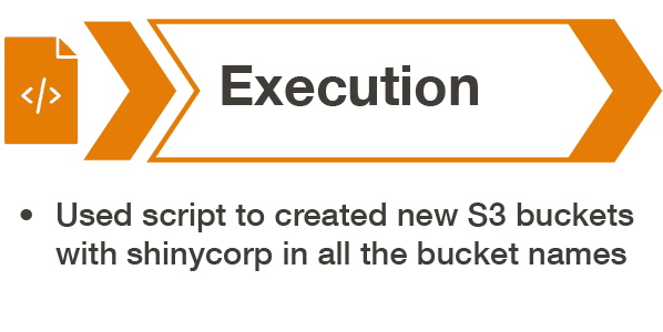 Document icon with code symbol followed by the word "Execution". Bullet point stating: Used script to create new S3 buckets with shinycorp in all the bucket names.