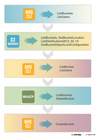 Bling Libra’s Tactical Evolution: The Threat Actor Group Behind ...