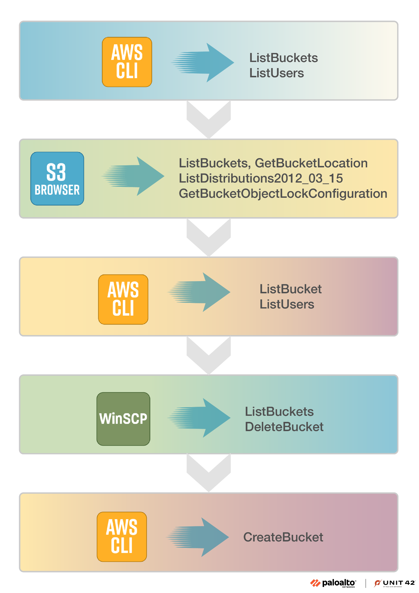 Shiny Hunter Ransomeware Bling Libra’s Tactical Evolution: The Threat Actor Group Behind ...
