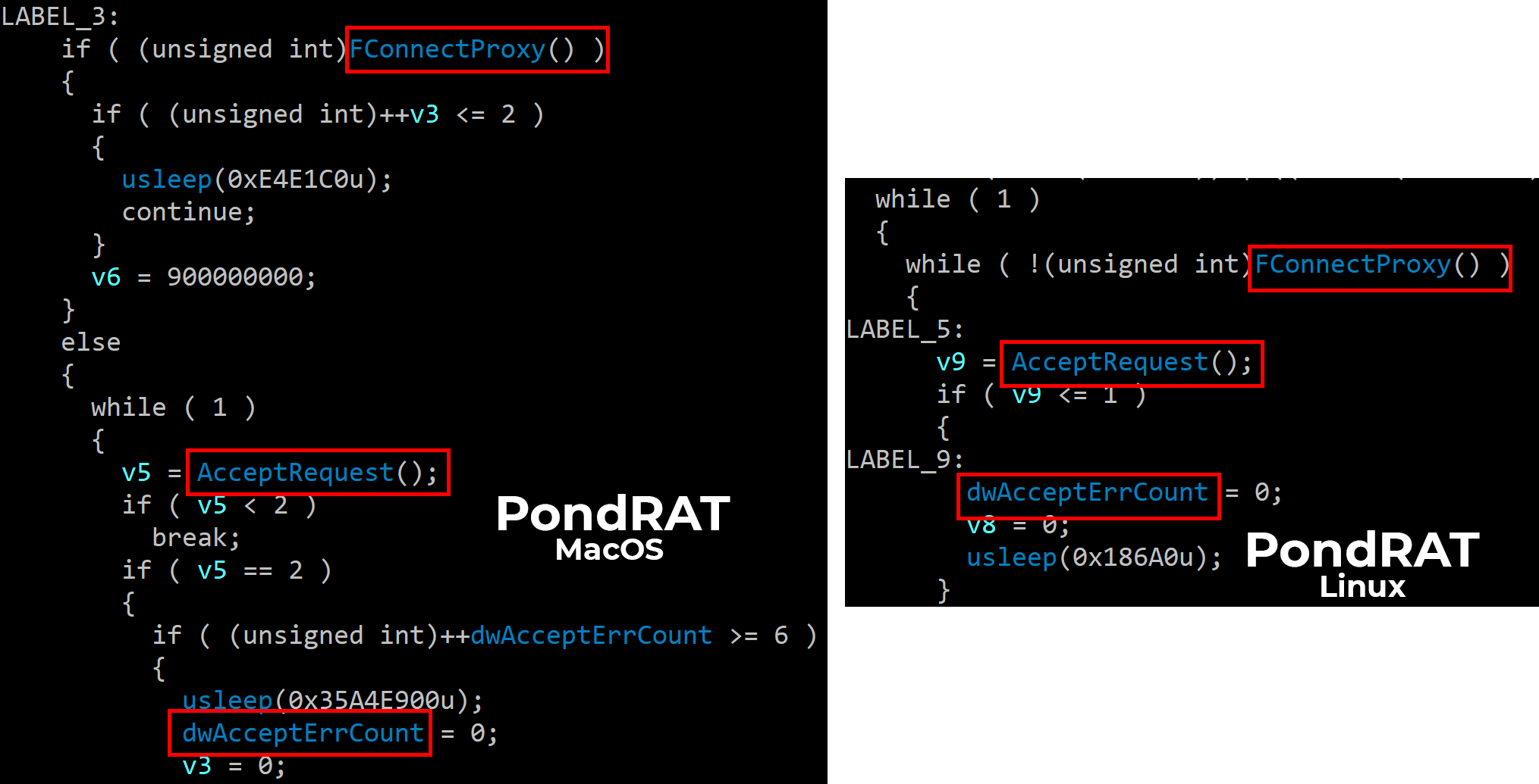 Two screenshots, side by side, of code for "PondRAT" on both MacOS (left) and Linux (right) platforms, highlighting functions such as "FConnectProxy" and "AcceptRequest". The MacOS version includes command usages like usleep. Text is color-coded to differentiate commands, functions, and values.