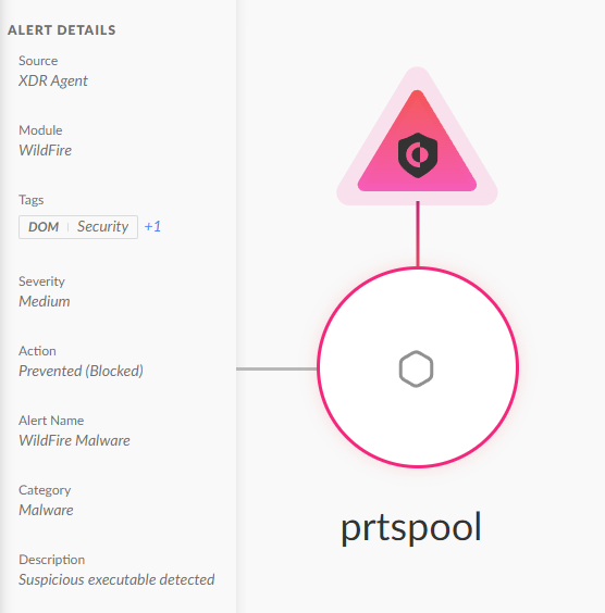 Alert details interface of Cortex XDR, showing a medium severity alert which was prevented and blocked. The interface includes tags for DOM and security, and is highlighted in a pink and white color scheme with a triangular warning icon.