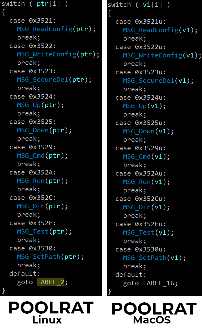 A screenshot displaying two side-by-side panels of code in a text editor. Each panel shows sections of C programming language, specifically focusing on switch statements managing various case operations related to configuration and setup functions. The code includes comments and function calls. The left panel is POOLRAT for Linux and the right panel id POOLRAT for macOS. 