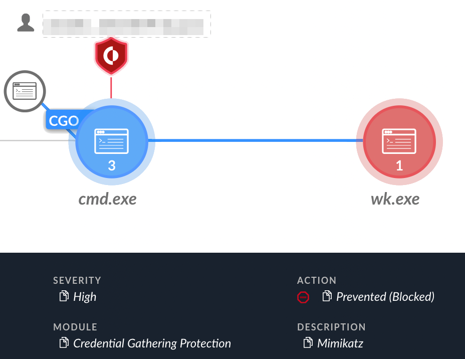 Diagram showing a cybersecurity alert in Cortex XDR. Two executable files, cmd.exe and wk.exe, are connected by a line, illustrating an intervention. The severity is high, and the action taken is 'Prevented (Blocked)' against a potential Mimikatz attack.