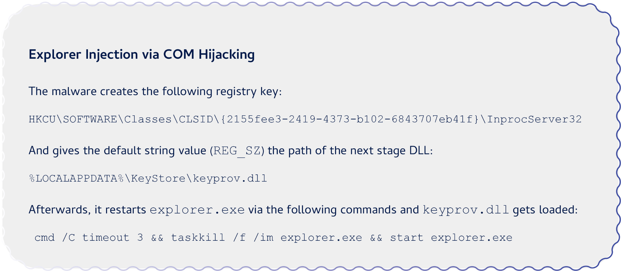 Explorer Injection via COM Hijacking. This involves the malware creating a Windows registry key to interfere with Explorer.exe's behavior, accompanied by Command Prompt commands related to the process.