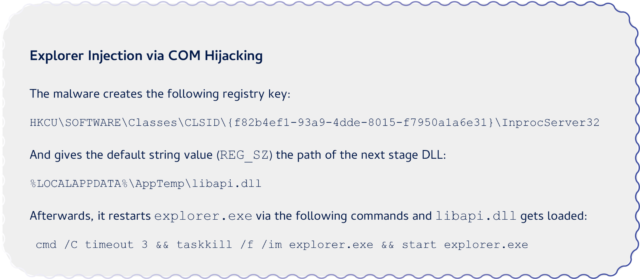 Explorer Injection via COM Hijacking. It describes the process involving registry key creation and restarted Explorer to load a DLL. The image displays a series of command prompts and file paths related to computer programming.