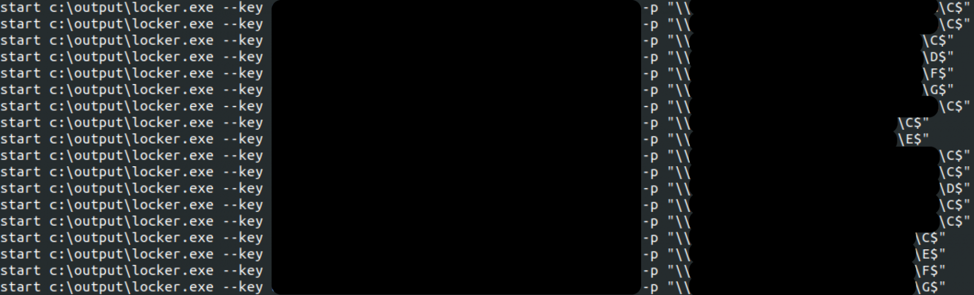 Threat Assessment: Repellent Scorpius, Distributors of Cicada3301 ...