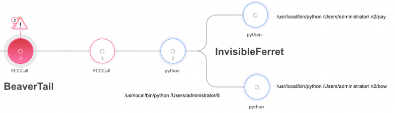 Contagious Interview: DPRK Threat Actors Lure Tech Industry Job Seekers ...