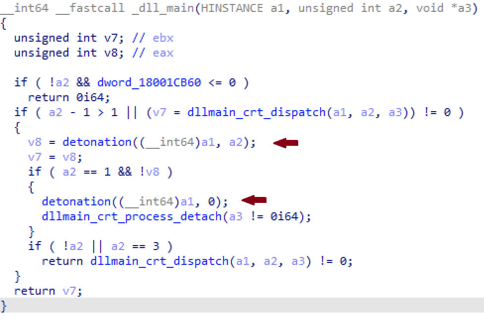 Screenshot of a code snippet written in C/C++ that appears to handle process attachment and detachment with function calls identified by markers pointing to specific lines.