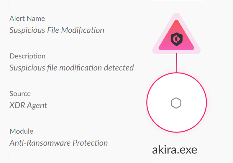 Image showing a security alert notification for "Suspicious File Modification" in Cortex XDR. The alert includes a stylized icon of a shield with the Cortex logo in a triangle at the top, and identifiers below such as source: "XDR Agent" and module: "Anti-Ransomware Protection" related to a file named "akira.exe".